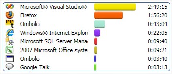 saiba exatamente os programas mais utilizados.